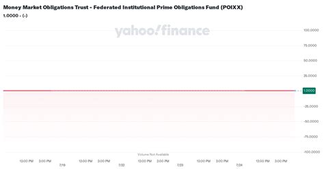 Institutional Prime Obligations Fund (POIXX) .